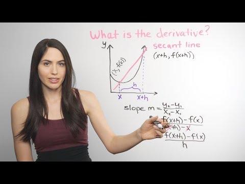 Mastering the Derivative: Understanding the Slope of Curved Graphs
