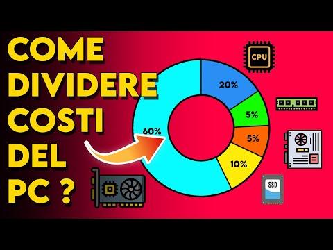 Come bilanciare il budget per i componenti del PC