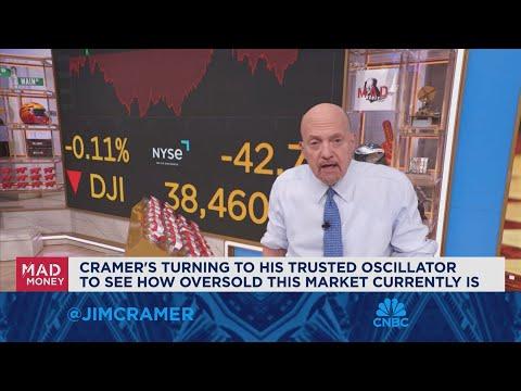 Impact of Bond Market on Stock Market: Insights from Jim Cramer