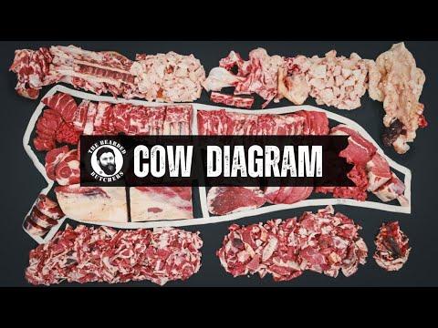 Mastering the Art of Beef Cutting: A Comprehensive Guide