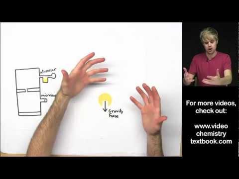 Unveiling the Mystery of Electron Charge: Millikan's Oil Drop Experiment