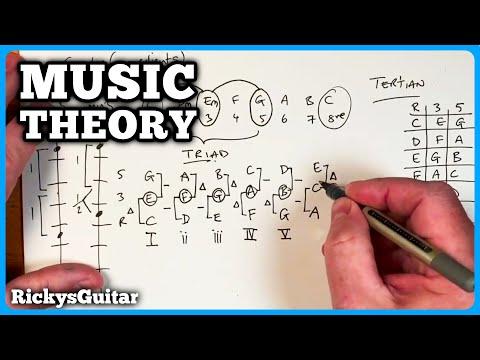 Mastering Music Theory: Understanding Scales, Chords, and Intervals