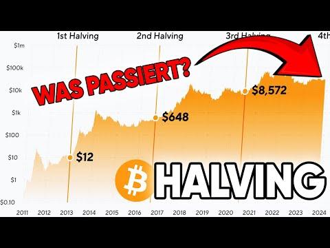 Die Auswirkungen des Bitcoin Halvings im Jahr 2024