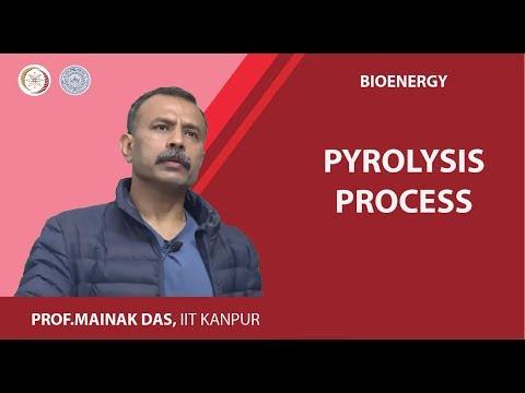 Unlocking the Power of Pyrolysis: A Sustainable Biomass Breakdown Process