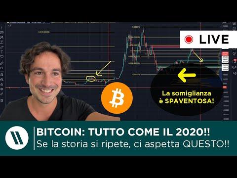 Bitcoin: Tutto quello che devi sapere sul mercato criptovalutario!