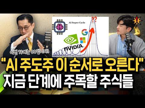 엔비디아의 AI 사이클과 급반등에 대한 투자 전략