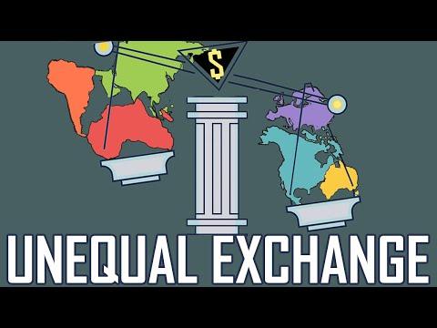 The Impact of Rich Countries on Global Inequality