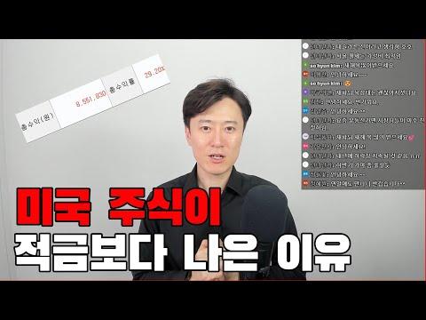 미국 증시와 부동산 시장 전망