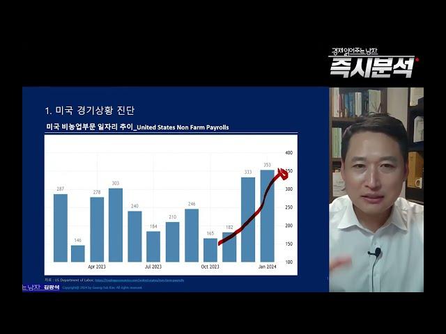 파월의 증언을 통한 미국 금리 인하 시점 분석