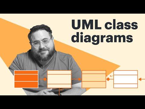 Mastering UML Class Diagrams: A Comprehensive Guide