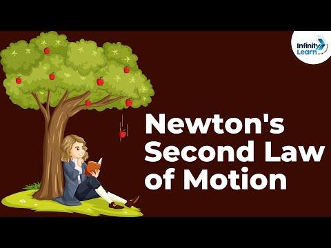 Understanding Newton's Second Law of Motion: Explained in Simple Terms