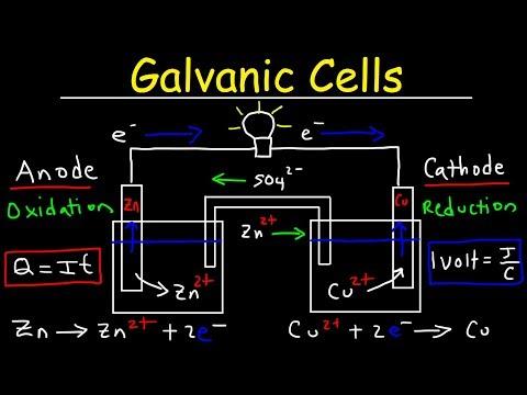 Unlocking the Power of Galvanic Cells: A Comprehensive Guide