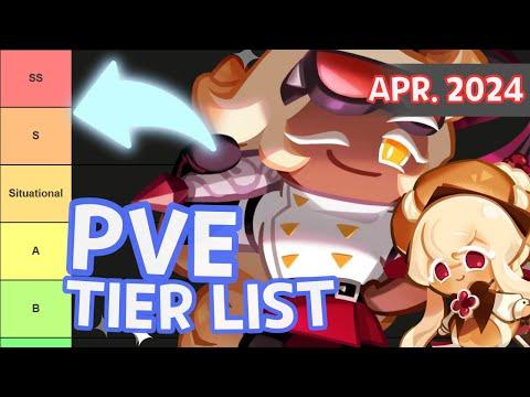 Maximize Your Cookie Run Experience: Tier List and Resource Management Guide