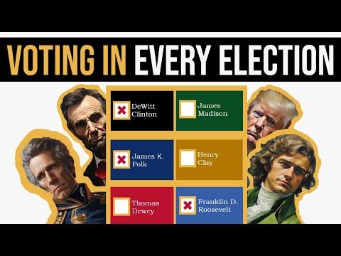 Making Informed Choices: A Historical Perspective on U.S. Presidential Elections