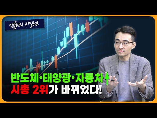 2022년 반도체 시장의 전망과 전략