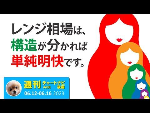 大きなレンジ相場の取引方法と注意点