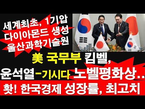 한국 경제와 혁신의 빛, 세계를 놀라게 한 최신 소식