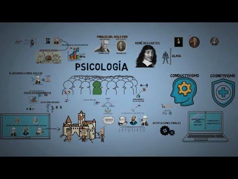 The Evolution of Psychology: From Spirits to Science