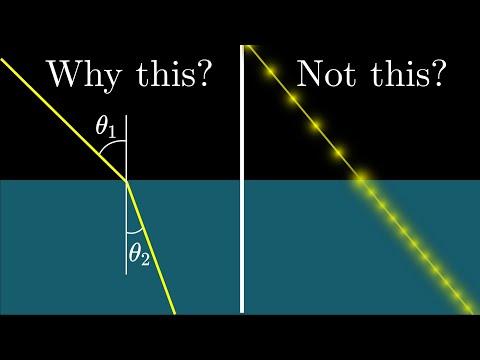 Understanding the Index of Refraction: Exploring the Speed of Light and Wave Behavior