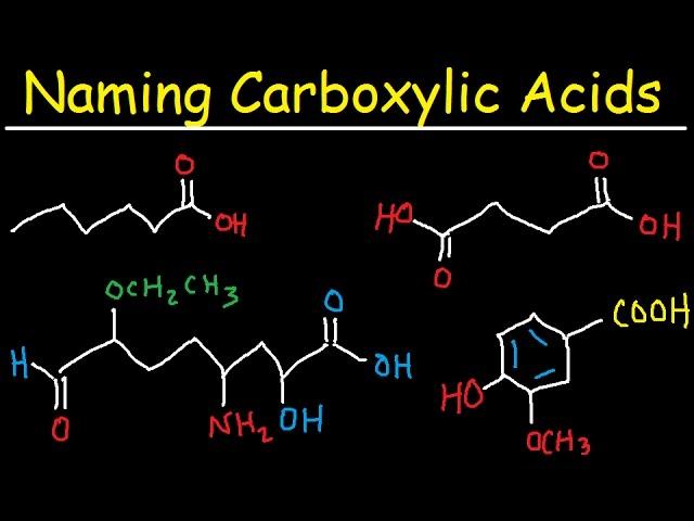 Mastering the Naming of Carboxylic Acids and Functional Groups