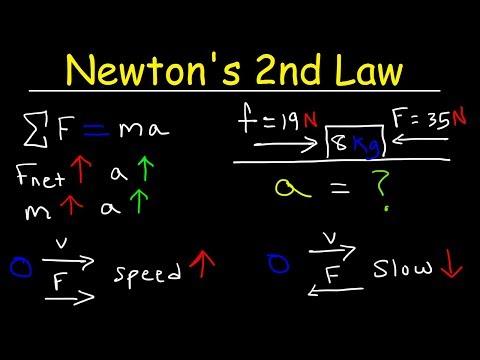Mastering Newton's Second Law: Understanding Acceleration and Net Force