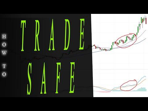 Finding the Trade-Able Trend Plus Stop Placement