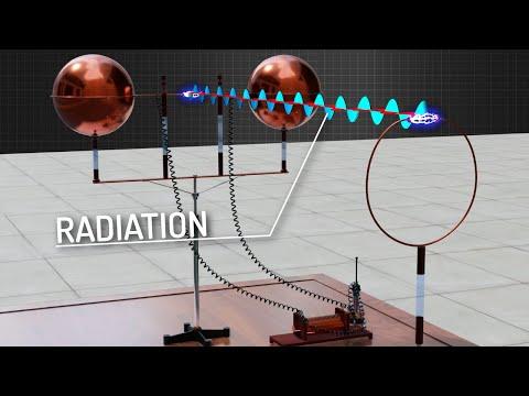 Unveiling the Science of Electromagnetic Radiation: From Hertz's Experiment to Antenna Design