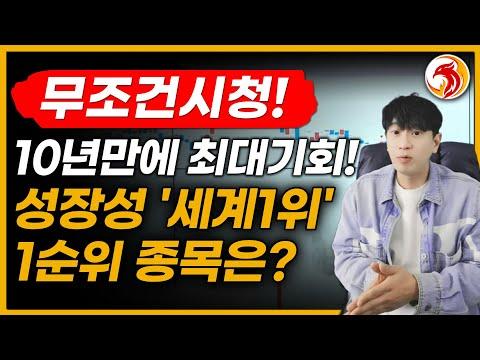 라오스 시장의 성장과 한국 기업의 진출 전망