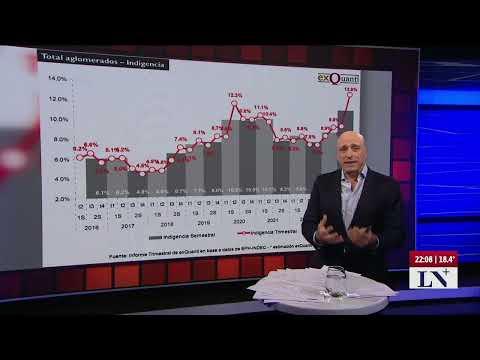 La crisis económica en Argentina: Análisis y Perspectivas