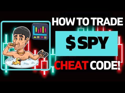 Mastering Day Trading SPY: A Comprehensive Guide to Profitable Strategies