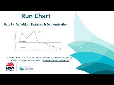 Mastering Run Charts: A Comprehensive Guide to Analyzing Data Over Time