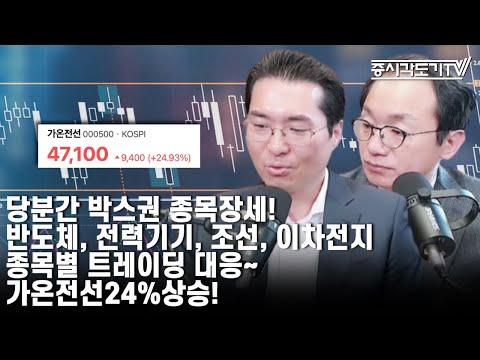 한국 시황: 반도체와 항생테크 업종 주목, 내수 어려움과 체육인구 감소 주요 이슈