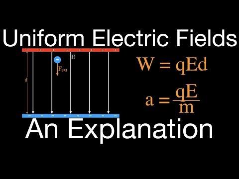 Mastering the Motion of Charged Particles in Electric Fields