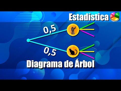 Cómo Calcular Probabilidades con Diagramas de Árbol: Guía Completa