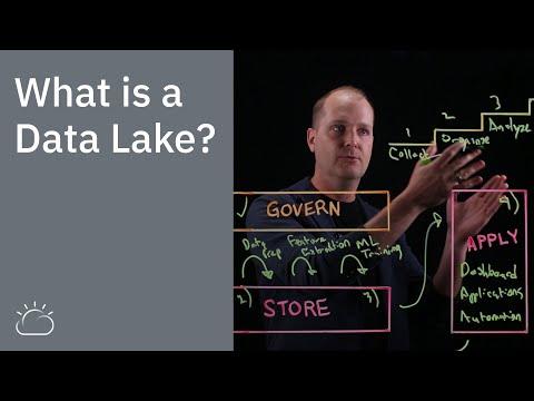 Unlocking the Power of Data Lakes: A Comprehensive Guide