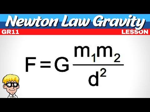 Understanding Newton's Law of Gravity: A Guide to Gravitational Forces