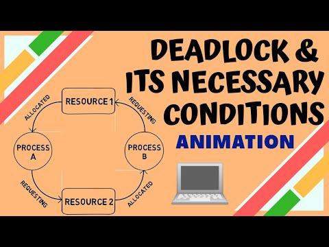 Understanding Deadlocks in Operating Systems: Prevention and Resolution