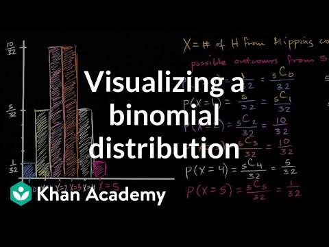 Understanding Probability Distributions: A Visual Guide