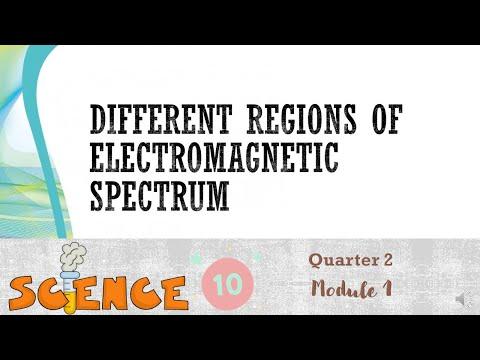Understanding the Electromagnetic Spectrum: A Comprehensive Guide