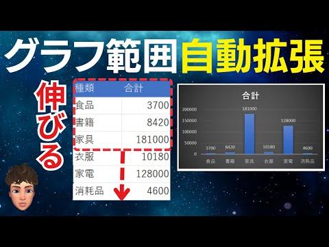 Excelのスピル機能を活用してグラフの範囲を自動調整する方法