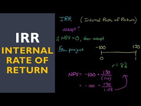 Mastering Investment Decisions: Understanding IRR and NPV