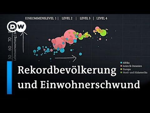 Demografie im Wandel: Herausforderungen und Chancen für die Weltbevölkerung