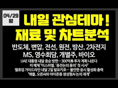 미국 증시와 기술 업계 동향: 주목해야 할 포인트