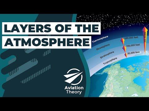 Unveiling the Layers of Earth's Atmosphere: A Comprehensive Guide