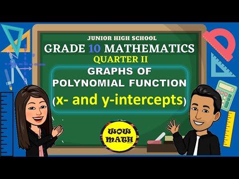 Mastering Polynomial Functions: Factoring, Intercepts, and Simplifying Expressions