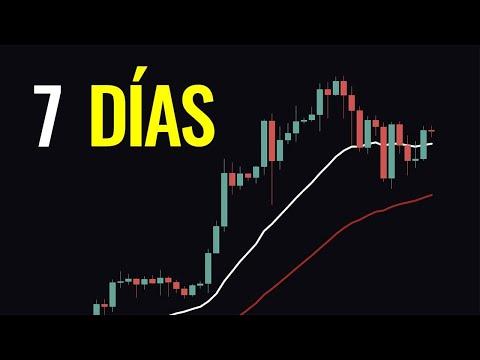 Bitcoin: Análisis Semanal y Perspectivas Futuras