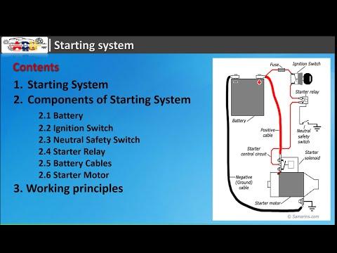 The Essential Guide to Automotive Starter Motors and Batteries
