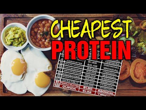 Protein Sources: Cost, Benefits, and Substitutions
