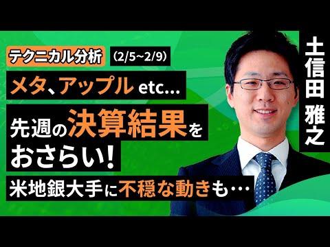 【株式市場分析】微妙な変化が見られる中、天井を意識すべきか？