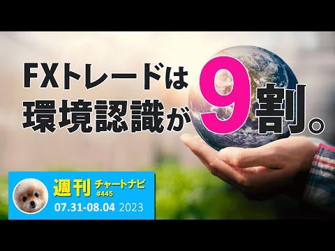 FXは環境認識が９割。相場の99%を網羅する「日足環境認識」のススメ。